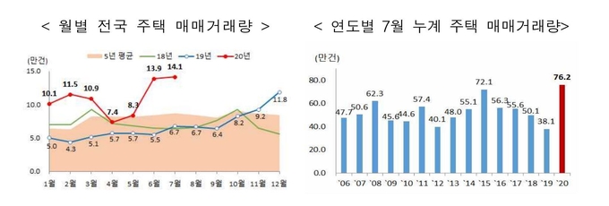 (사진=국토교통부 제공)