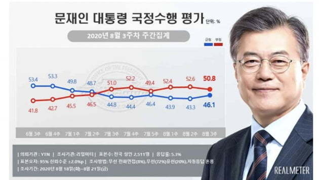 사진= 리얼미터 
