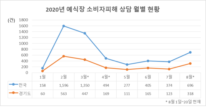 (자료=경기도 제공)
