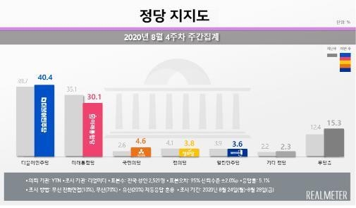 자료= 리얼미터 제공 