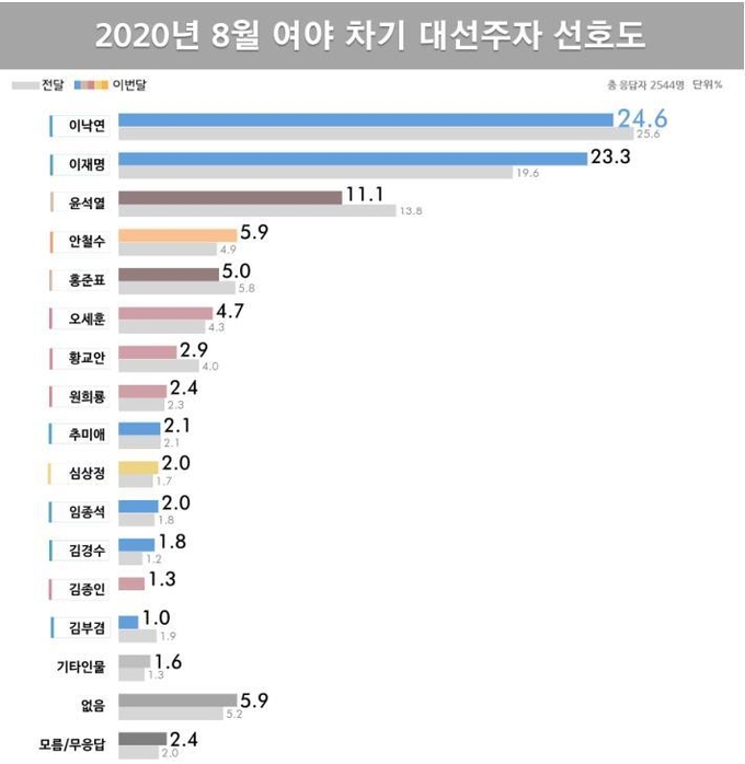 (사진=리얼미터 제공)