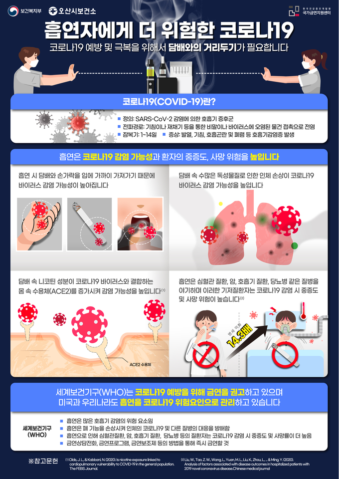 사진= 오산시 보건소가 ‘코로나19 관련 금연홍보 포스터’제작·배포했다./오산시 보건소 제공