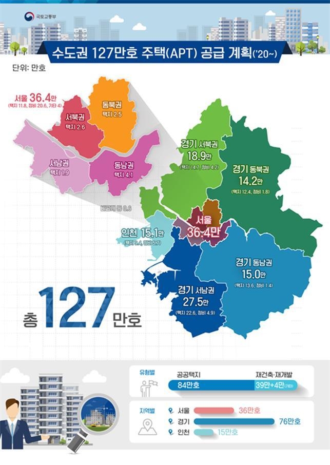 수도권 127만호 주택 공급계획 (자료=국토교통부)