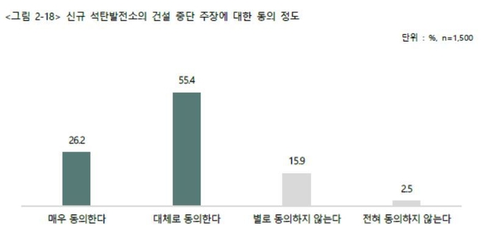 (사진=녹색연합 제공)