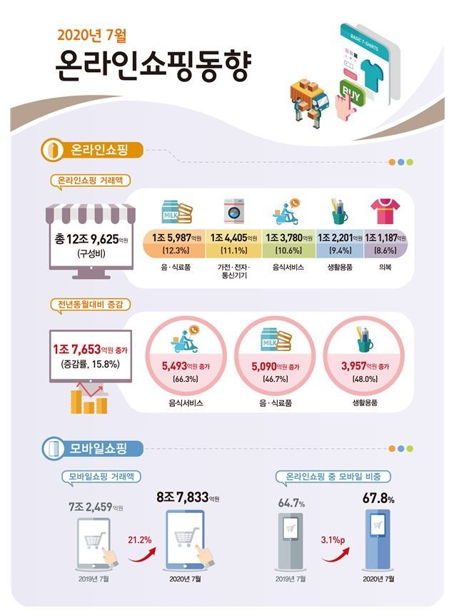 (사진=통계청 제공)