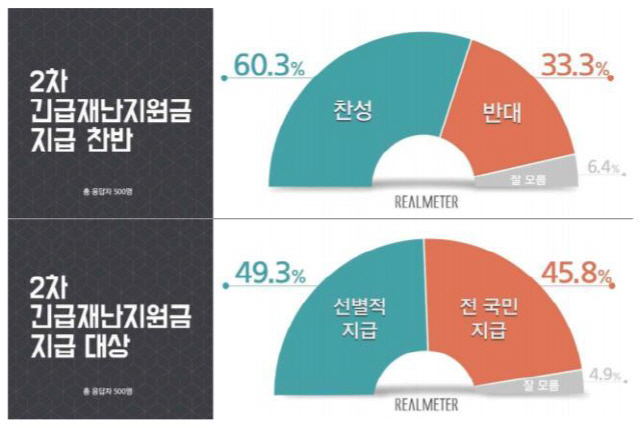 사진= 리얼미터 제공 