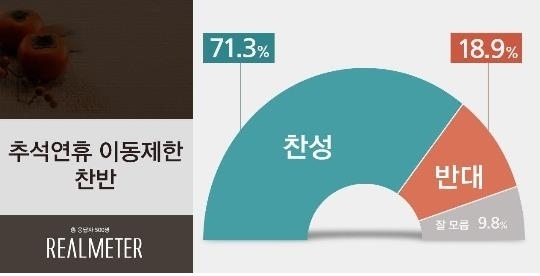 사진= 리얼미터 