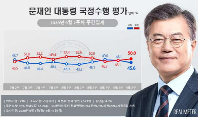 사진= 리얼미터 
