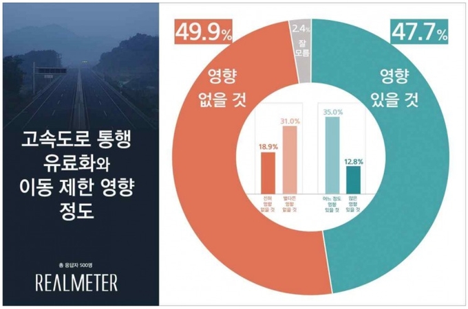 사진= 리얼미터 