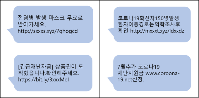 코로나19 사칭·긴급재난지원금 관련 스미싱 (자료=과기정통부(한국인터넷진흥원) 제공)