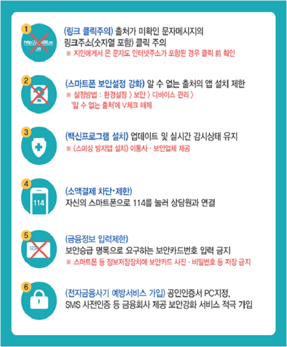 스미싱 피해예방 수칙