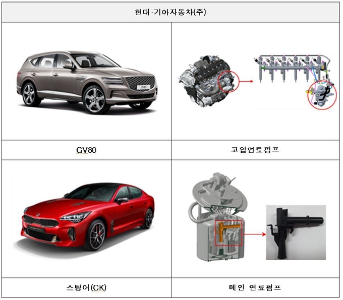 23개 자동차 브랜드의 차종 2만7414대에서 제작결함이 발견돼 시정조치(리콜)한다. (사진=국토교통부 제공)