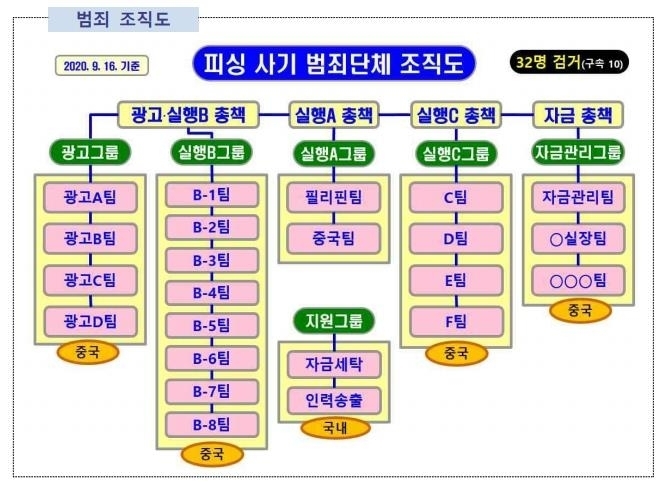 (사진=경기북부지방경찰청 제공)