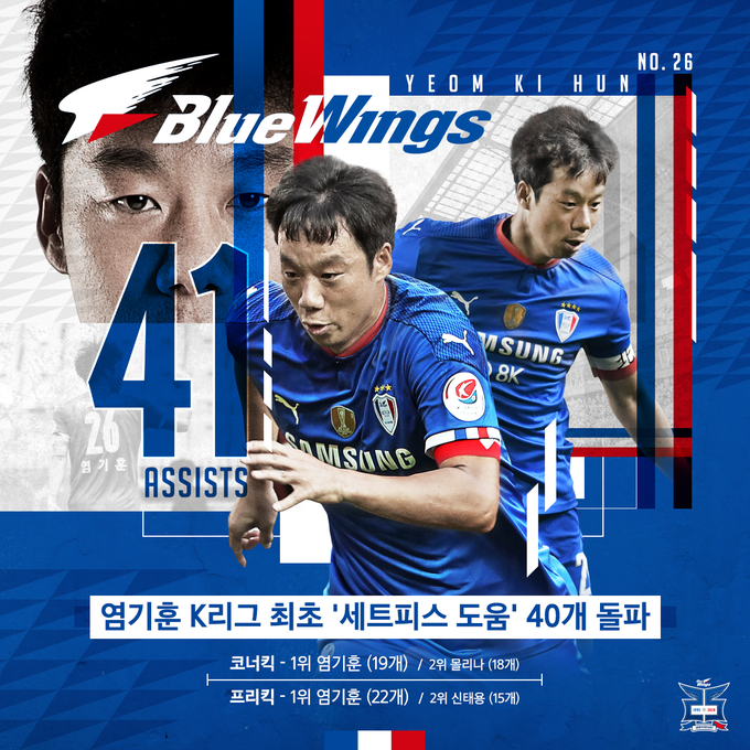 프로축구 K리그1 수원 삼성의 캡틴 염기훈이 K리그 사상 최초로 '세트피스 도움' 40개를 돌파했다. (사진=수원 삼성 제공)