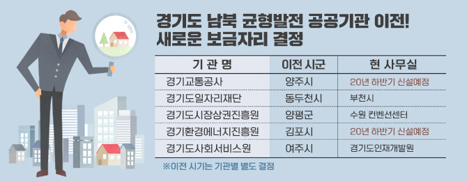 이미지 = 경기도 제공