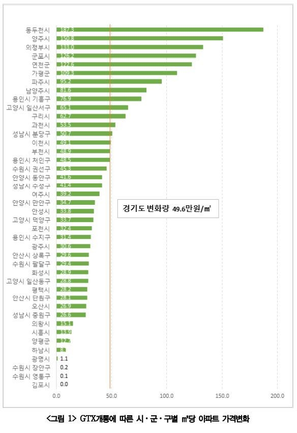 이미지 = 경기연구원 제공