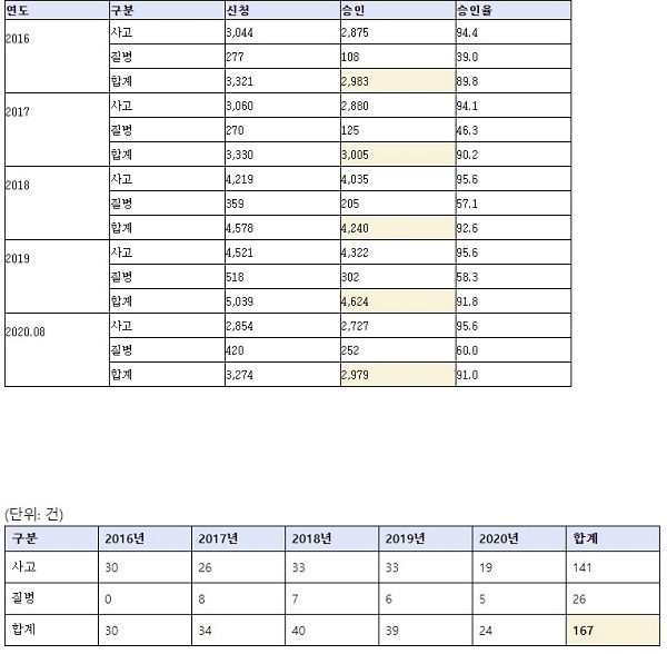 출처= 고용노동부 