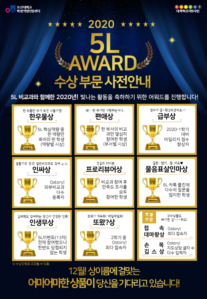 오산대학교 학생역량인증센터는 5L핵심역량에 대한 홍보 강화를 위하여 진행하는 2020년 5L AWARDS의 시상부분을 사전 안내했다. .(사진=오산대학교 제공)