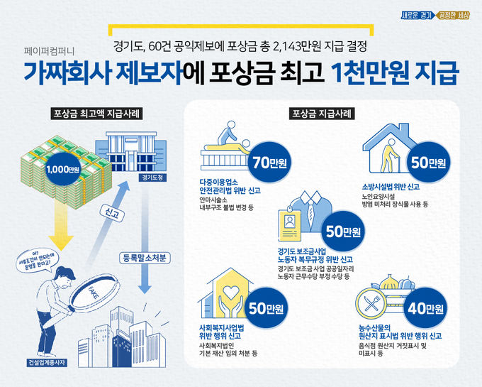 모바일 홍보 보도자료(사진=경기도 제공)