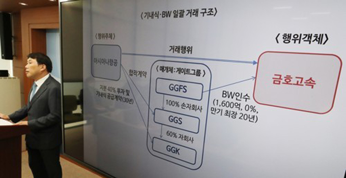 정진욱 공정거래위원회 기업집단국장이 지난 8월 27일 오전 세종시 정부세종청사에서 기업집단 금호아시아나 계열회사들의 특수 관계인에 대한 부당이익제공 및 부당지원행위 제재와 관련해 브리핑하고 있다. (사진=연합뉴스)
