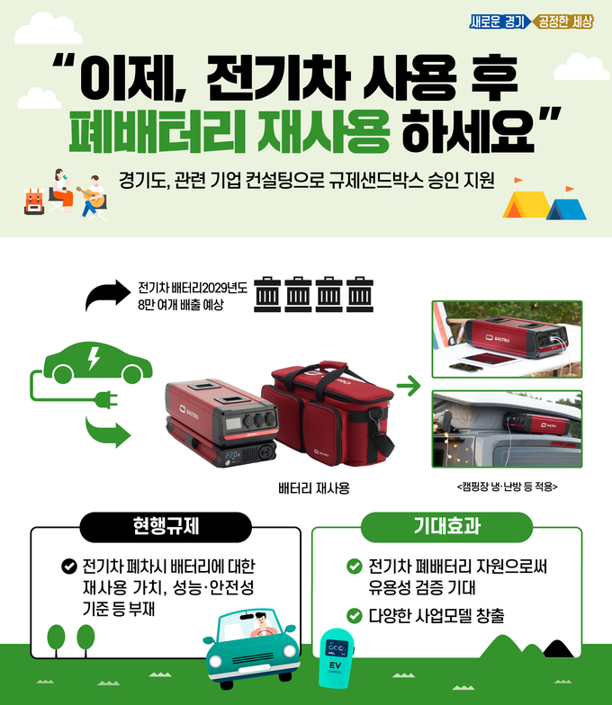 이미지 = 경기도 제공