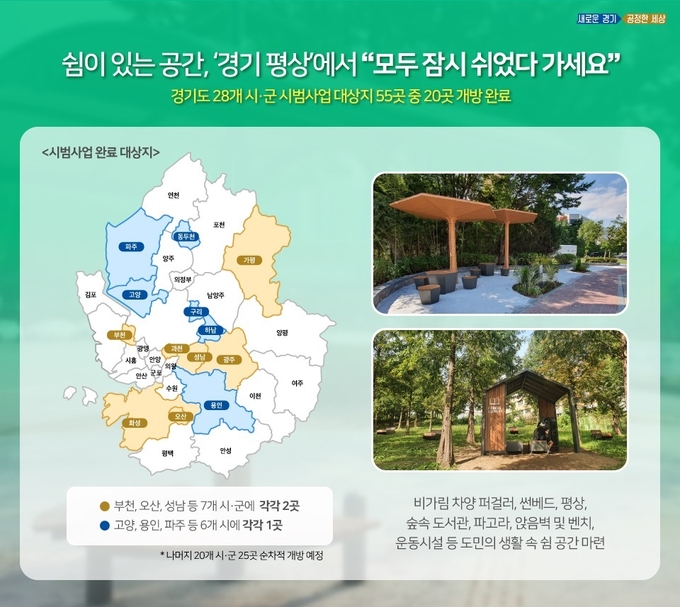 이미지 = 경기도 제공