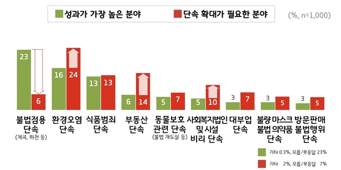 (이미지 = 경기도 제공)