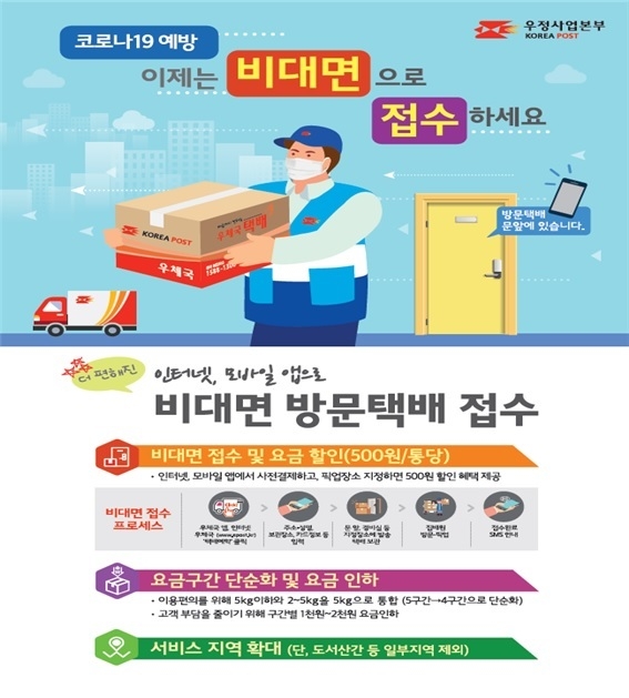 (자료=과학기술정보통신부 우정사업본부 제공)