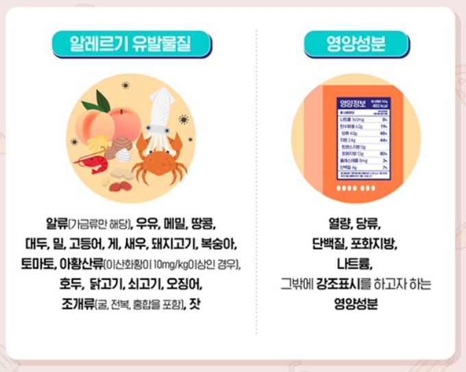 어린이 기호식품 영양성분·알레르기 표시 안내문