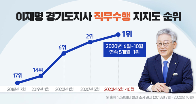 이미지 = 경기도 제공