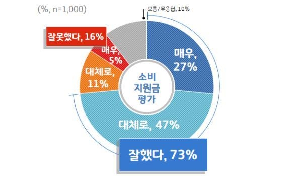 이미지 = 경기도 제공