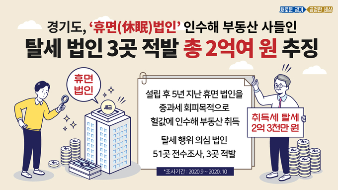 (그래픽 = 경기도 제공)