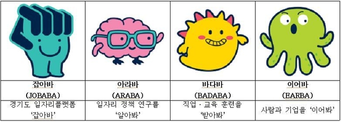 (이미지 = 경기도일자리재단 제공)