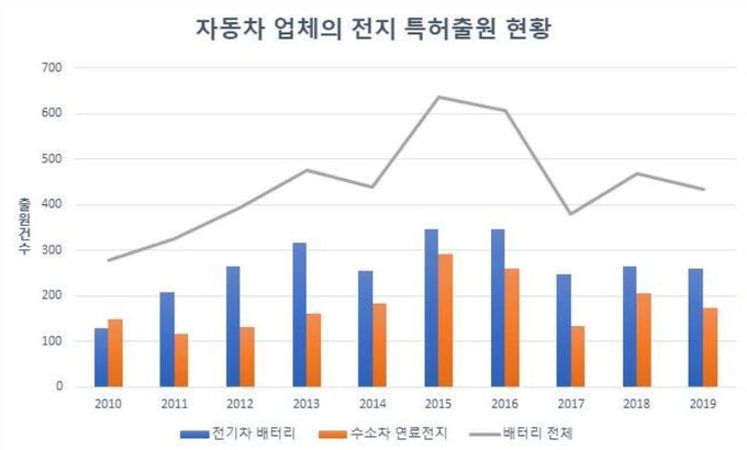 (사진=특허청 제공)