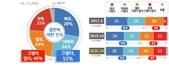 (자료=경기도 제공)
