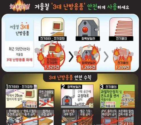 오산소방서는 난방용품 안전사용에 대한 홍보를 강화하고있다(난방용품 안전사용 홍보포스터/오산소방서 제공)