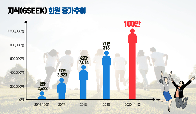 (그래픽 = 경기도 제공)