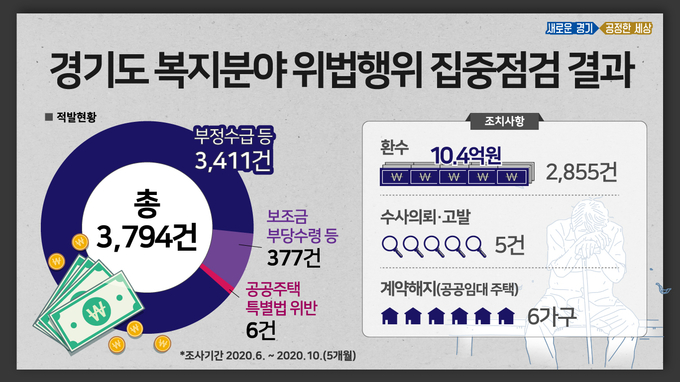 (그래픽 = 경기도 제공)