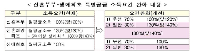 (사진=국토교통부 제공)
