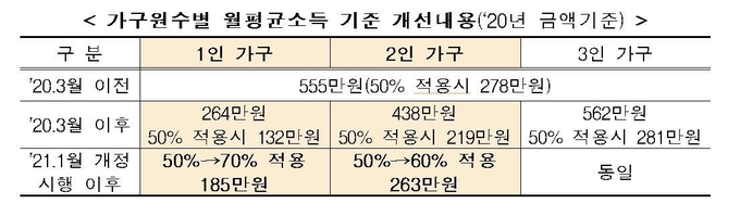 (사진=국토교통부 제공)