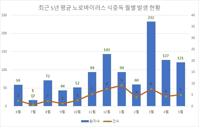 (사진=식품의약안전처 제공)