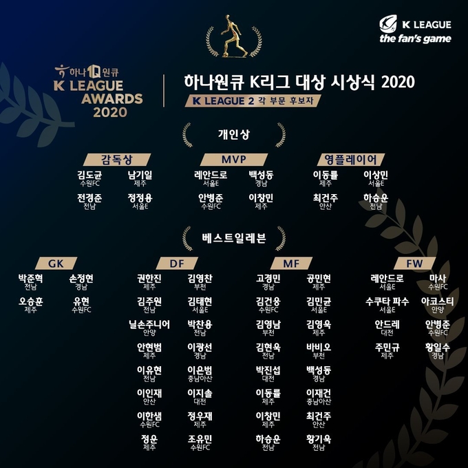 하나원큐 K리그2 2020 대상 시상식 각 부문별 후보자 명단. (사진=한국프로축구연맹 제공) 