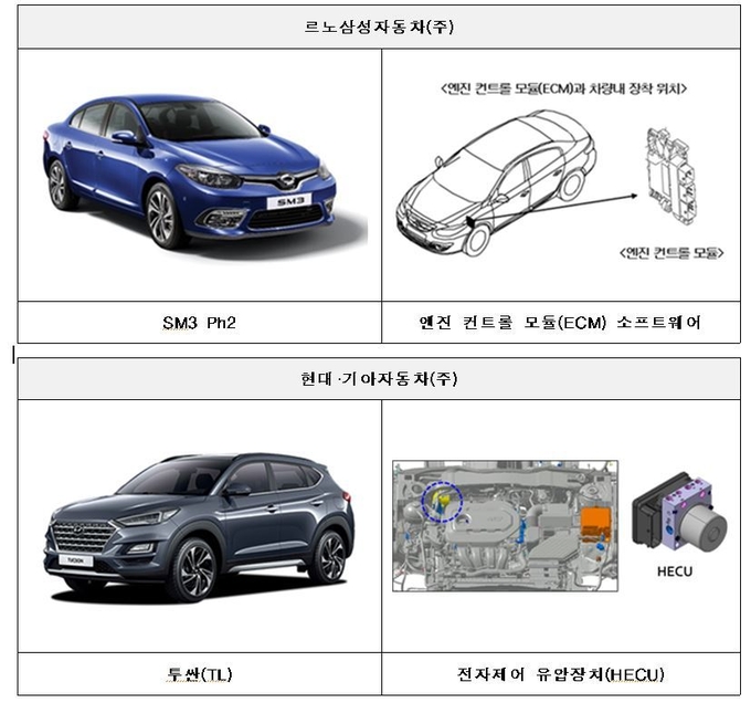 (사진=국토교통부)