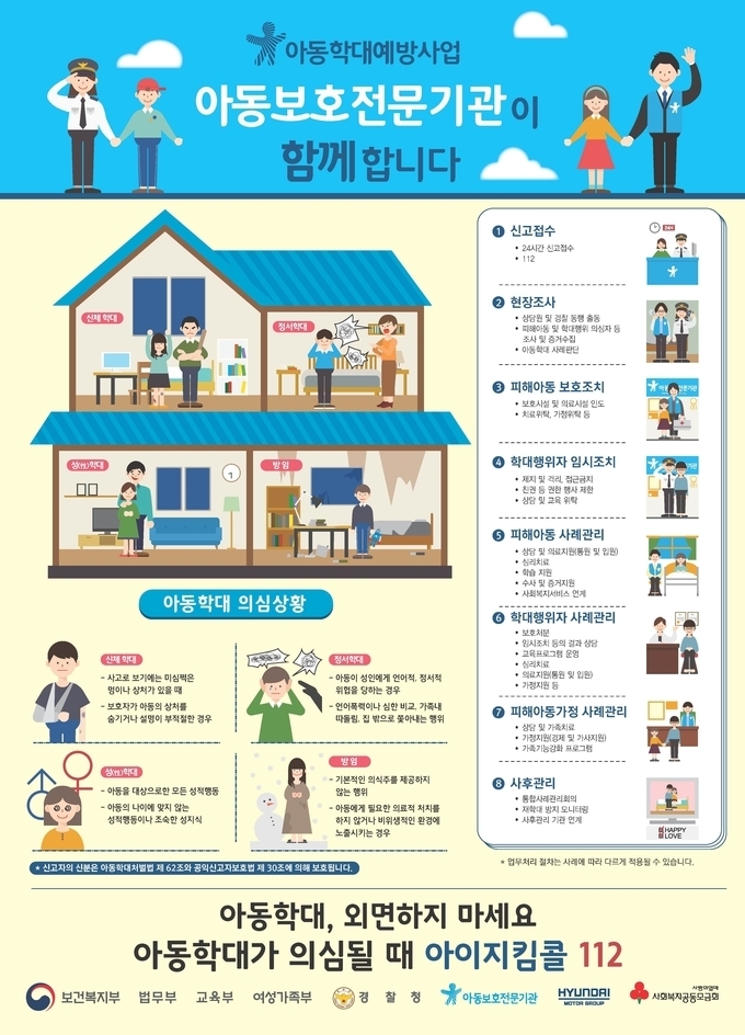 29일 보건복지부와 경찰청이 아동학대 대응 개선방안을 발표했다. (사진=보건복지부 제공)
