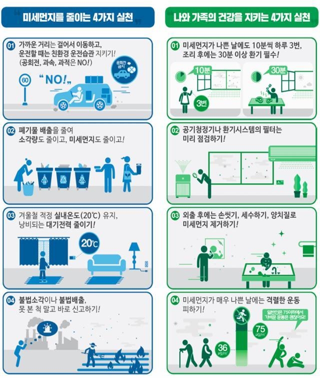 미세먼지는 줄이고 건강은 지키는 8가지 국민참여 행동. (자료=수원시 제공)