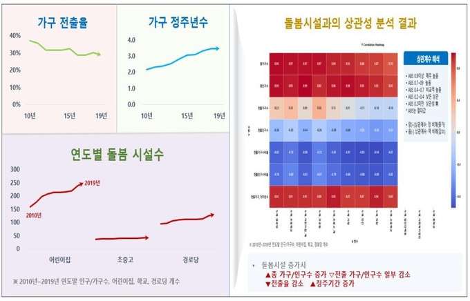 빅데이터 분석 참고자료.