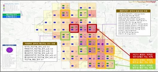 빅데이터 분석 참고자료