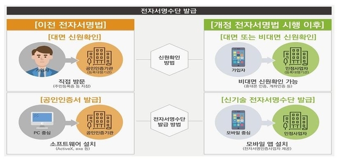 (사진=과학기술정보통신부)