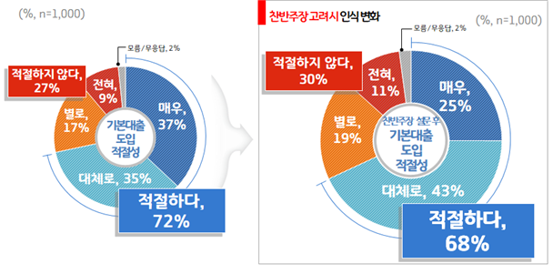 그래픽 이미지 = 경기도 제공