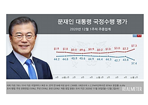 사진= 리얼미터 